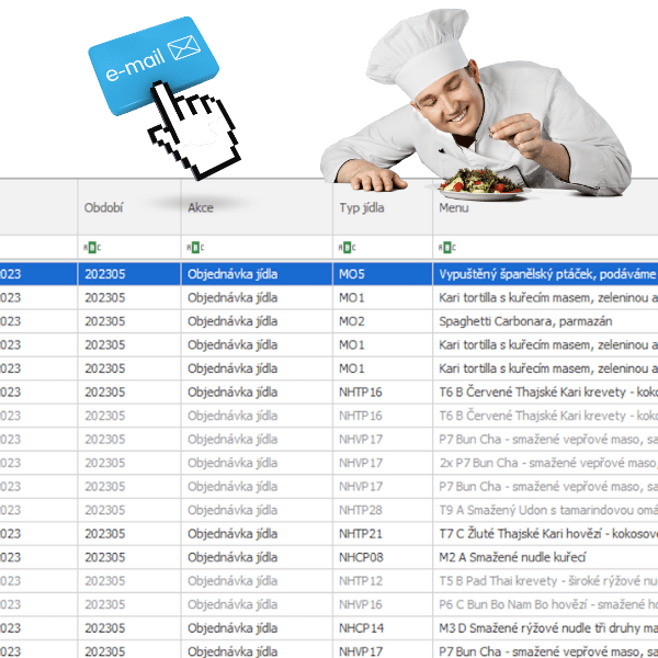 Spoločnosť Aktion denne posiela objednané jedlá dodávateľovi stravy