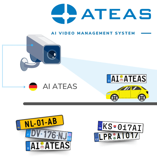 Rozpoznávanie tabuliek s evidenčným číslom (ANPR) | Aktion