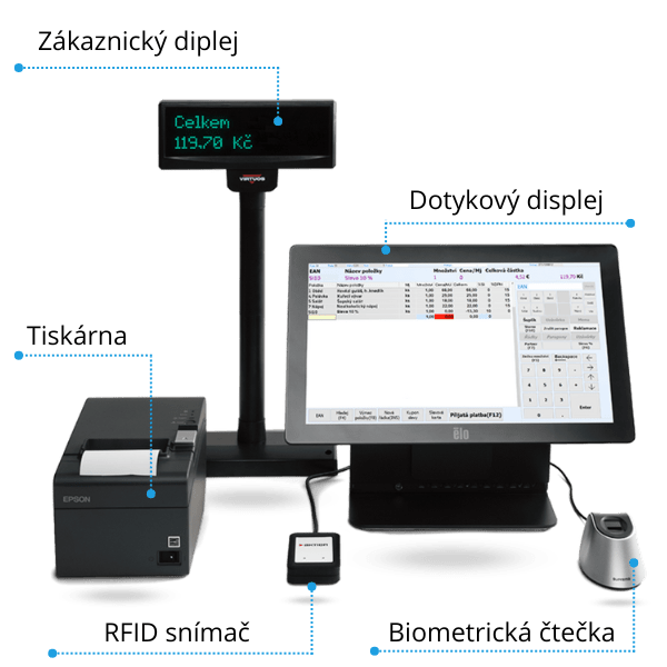 Kompletné vybavenie Aktion pre stravovacie zariadenia