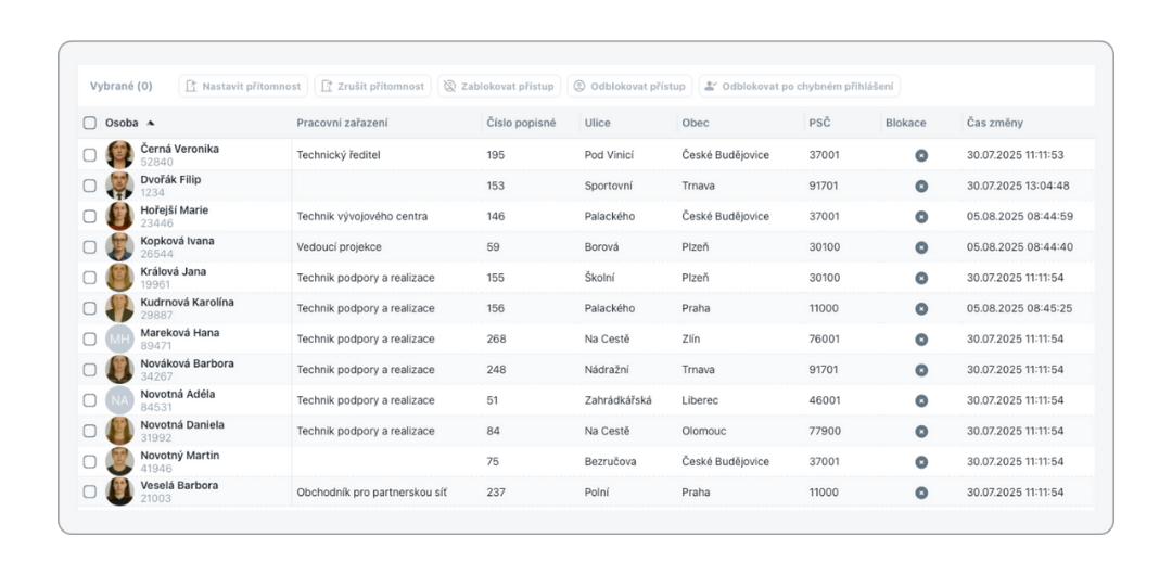 Nový Aktion eNEXT - osoby